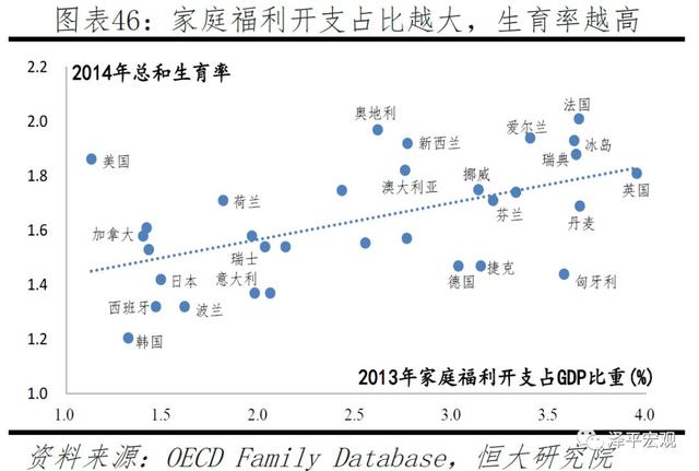 中国生育报告：2019