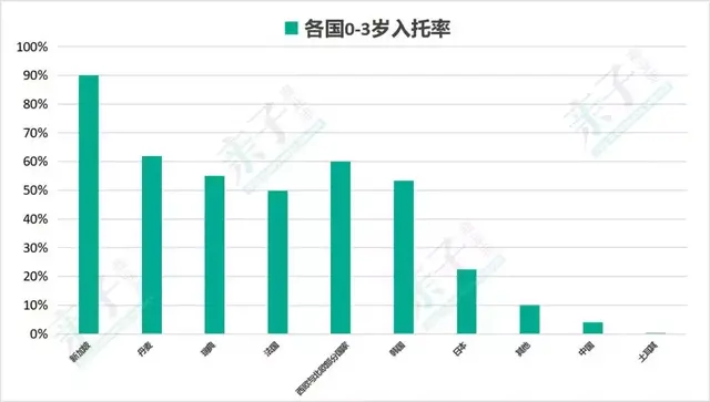 婴幼儿照护规范尘埃落定，千亿“新托育”风起？