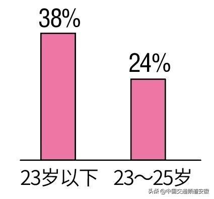 早安徽丨2019年中小学招生方案已发布；安徽发28个大风预警；池州29家3A以上景区对全省16市市民分期免费开放