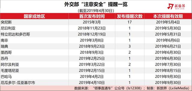 危险又迷人：那些上了外交部“旅行黑名单”的目的地