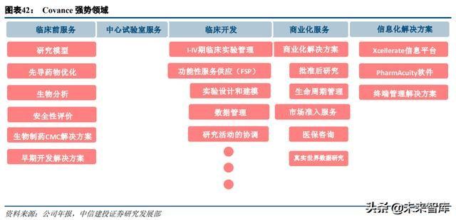 医药外包行业深度研究：临床CRO市场分析及龙头企业研究