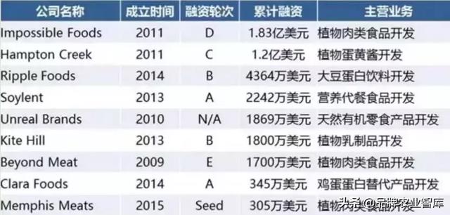 比尔盖茨力捧，风靡美国的人造肉，在中国有市场吗？