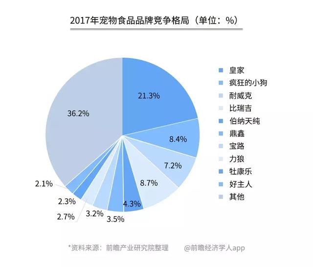 开宠物店暴利？全案解析宠物行业令人费解的低收入真相