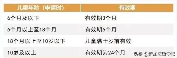 12岁以下外籍儿童申请STP\DP\LTVS，必向新加坡HPB认证疫苗接种！