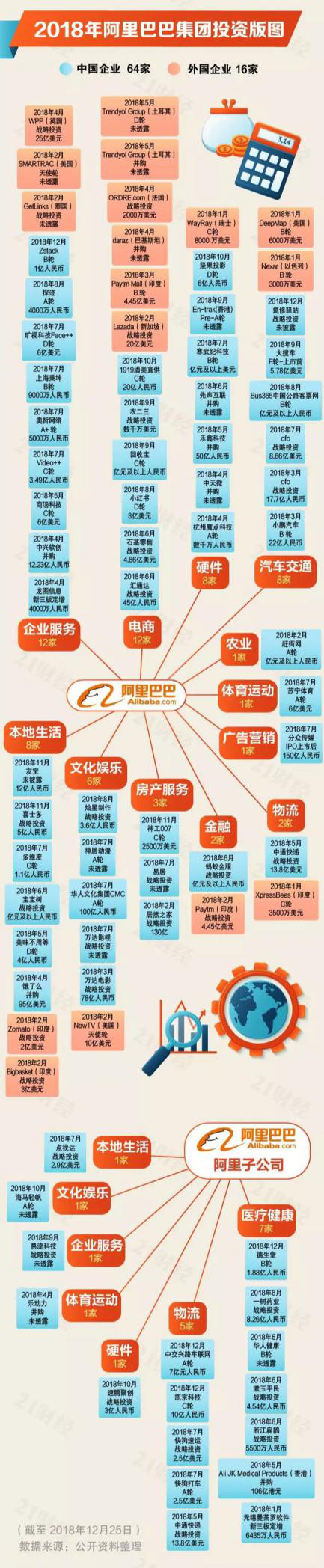 BAT财报新鲜出炉，释放了哪些商业讯息？