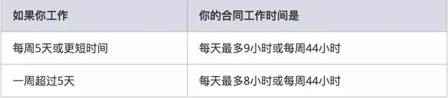 干货！了解新加坡这些法规，假期延长、工资翻倍爽歪歪