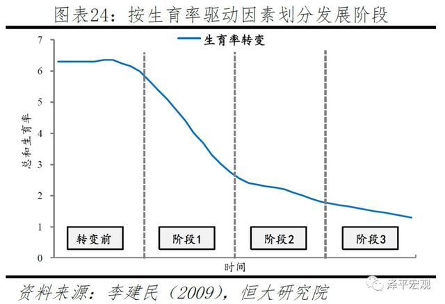 中国生育报告：2019