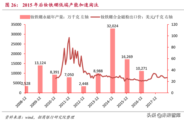 新材料研究：石墨烯、高温合金、半导体、稀土