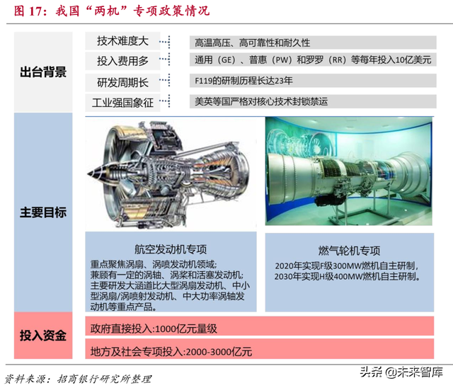 新材料研究：石墨烯、高温合金、半导体、稀土