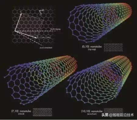 未来全球15大热门研究方向