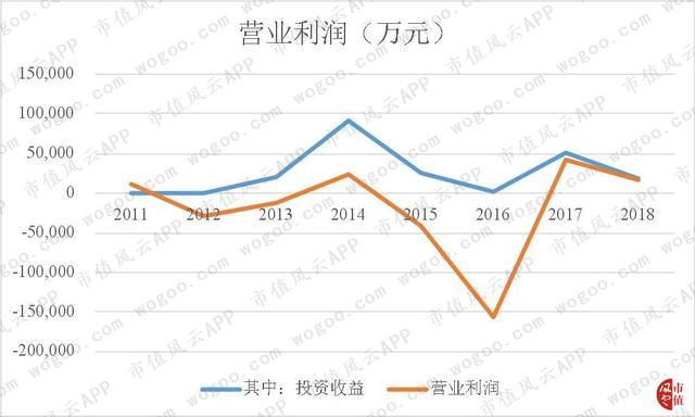 大智慧没有大智慧：黄金十年里连亏7年，上市公司董事长变阶下囚