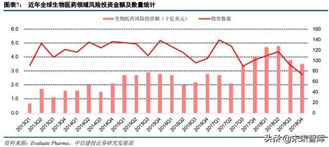 医药外包行业深度研究：临床CRO市场分析及龙头企业研究