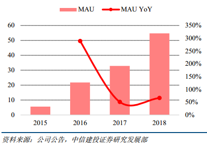 大健康投资情报20190522