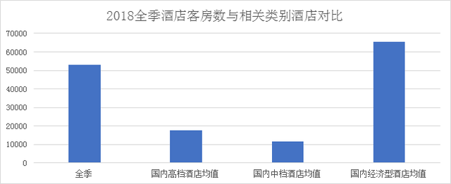 饭店业品牌价值榜解析之全季-中国饭店业最具价值品牌