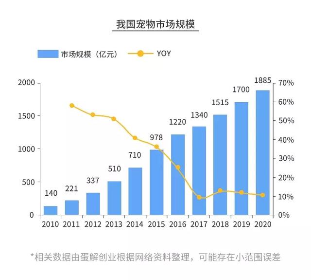 开宠物店暴利？全案解析宠物行业令人费解的低收入真相