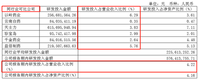 起底步长制药“金融帝国”：毛利率多年维持80%+销售费用投入惊人