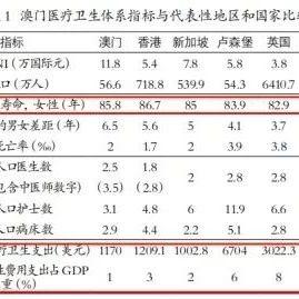 【关注】人均寿命全球第二，花钱还少，它是怎么做到的？