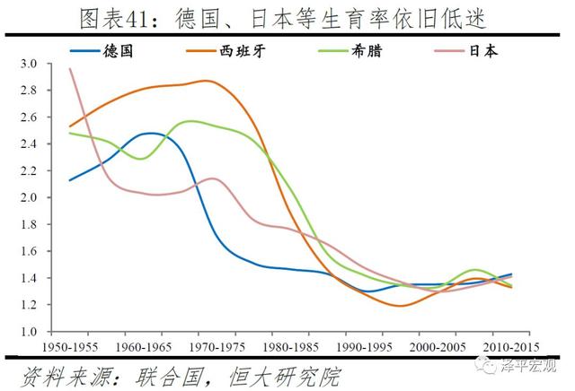 中国生育报告：2019