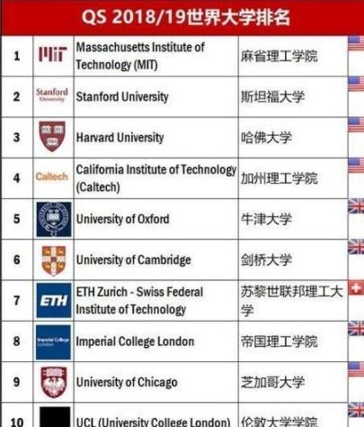 同样是百年名校，清华大学没有一个诺奖获得者，这个学校却有93个