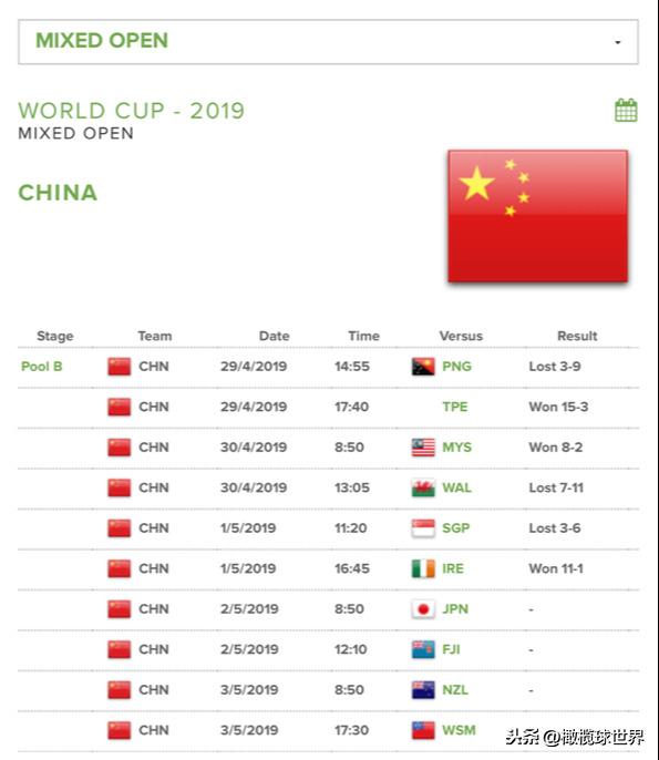 触式橄榄球世界杯战报，China Touch憾负新加坡狂胜爱尔兰
