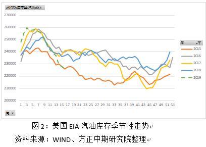 燃料油月度报告：谨防五月原油回调对燃油的影响