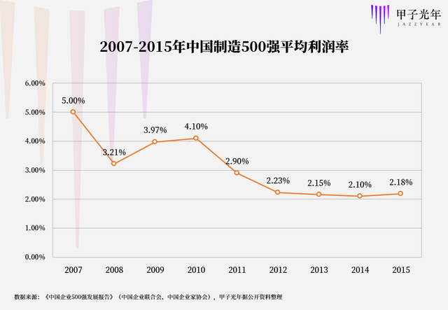 “不就是一卖机床的吗？” | 甲子光年