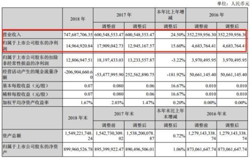私募冠军又遭重挫！上亿股权无人接盘 更有公司年报出事