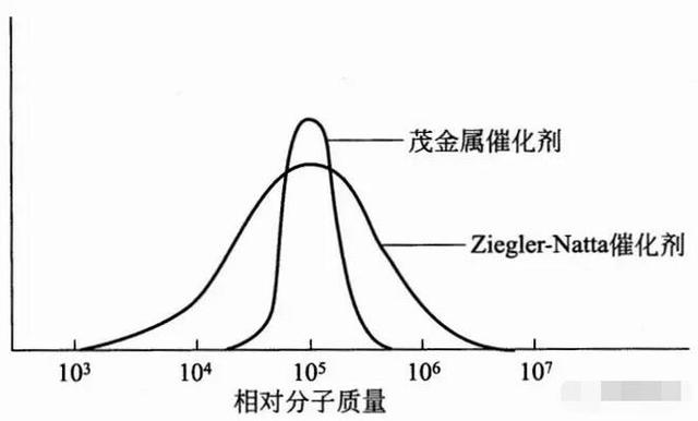 POE知识大全（附生产厂家以及相应牌号）