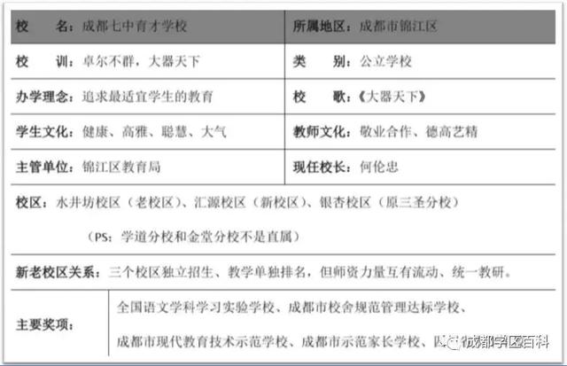 成都学区百科——科普锦江三区