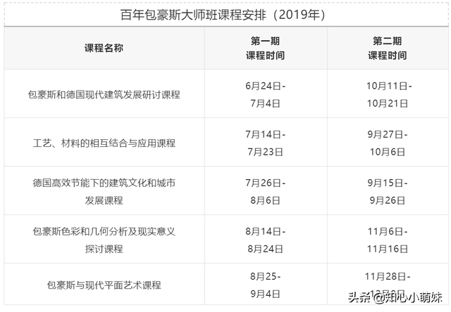 抢位 | 百年包豪斯大师班：建筑导师领队洞察当代与未来