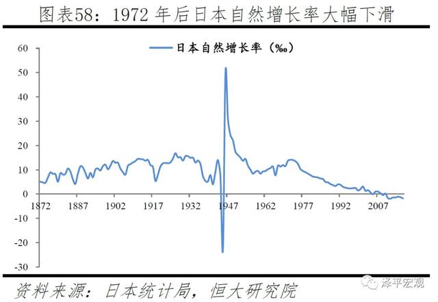 中国生育报告：2019