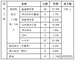 成都学区百科——科普锦江三区