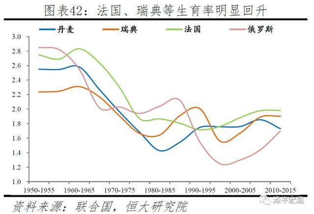 中国生育报告：2019