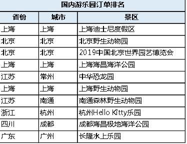 六一游乐园报告：购儿童票需注意标准，多地景区线上预约能免费