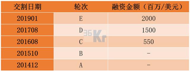 智氪分析 | 东南亚“BAT”，要么靠北京，要么靠东京