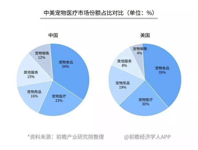 【封面】开宠物店暴利？全案解析宠物洗护美容、食品用品、寄养售卖…揭秘宠物经济令人费解的低收入真相