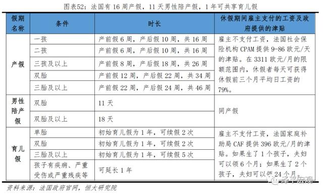 中国生育报告：2019