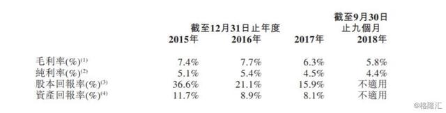 中烟国际IPO，躺着挣钱的时代快结束了？