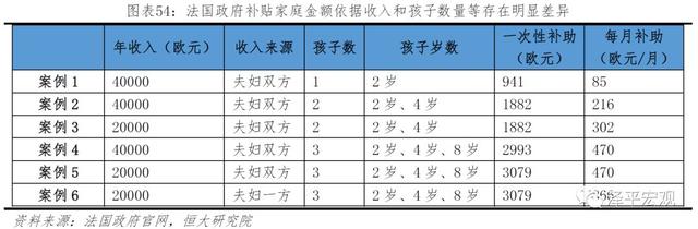 中国生育报告：2019