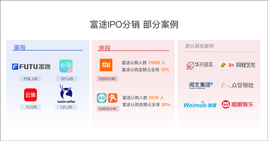 老虎证券Q1财报亏损增大，富途证券能否交出漂亮答卷？