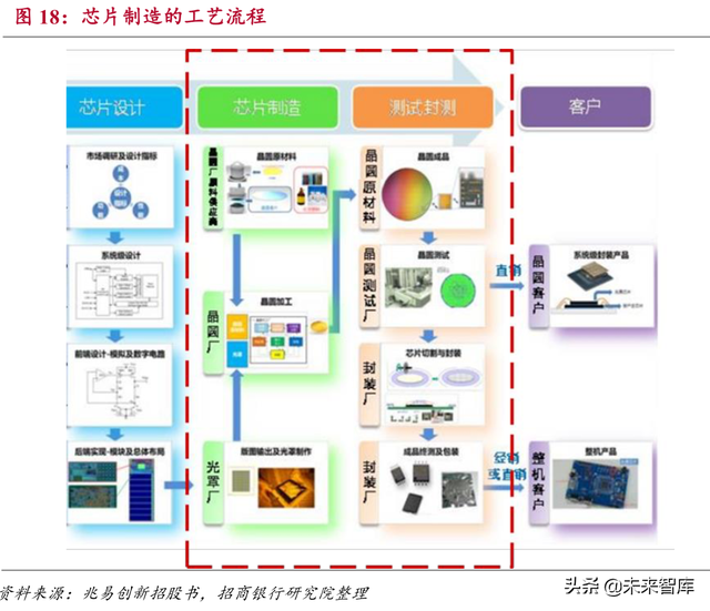 新材料研究：石墨烯、高温合金、半导体、稀土