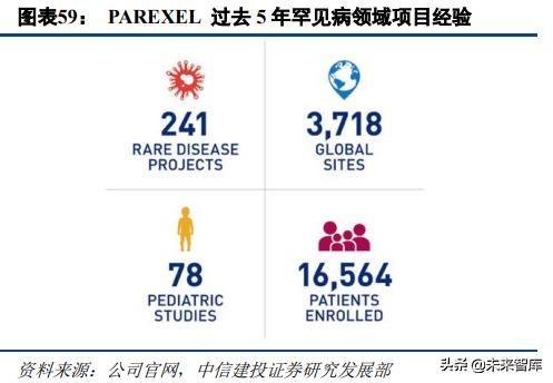 医药外包行业深度研究：临床CRO市场分析及龙头企业研究