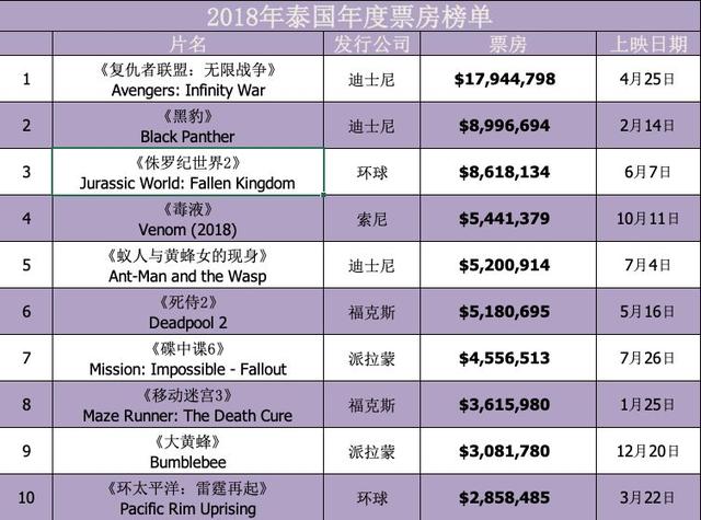 从新加坡到马来西亚：市场引领东南亚电影的扩张