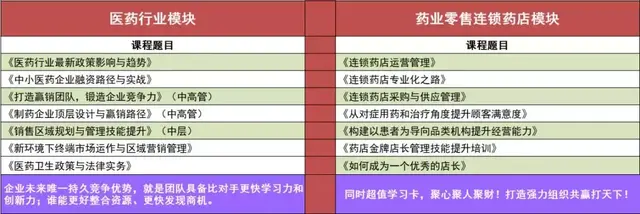 企业内训课程体系参考
