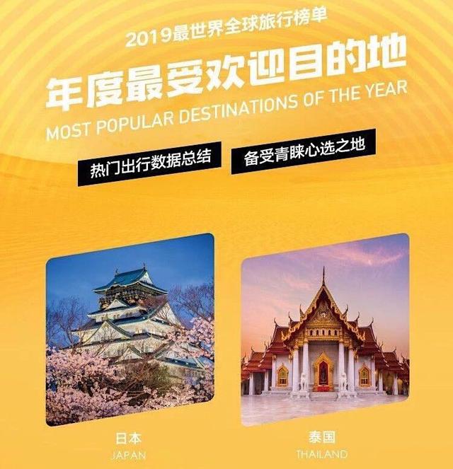 ITB China携手穷游网发布2019“最世界”全球旅行榜单