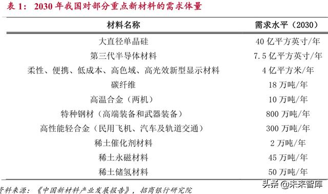 新材料研究：石墨烯、高温合金、半导体、稀土