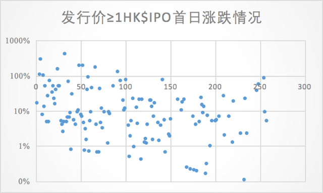 赚个房租钱——港美股打新《葵花宝典》