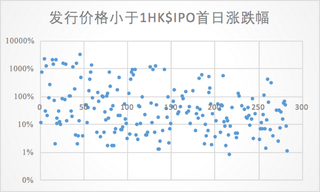 赚个房租钱——港美股打新《葵花宝典》