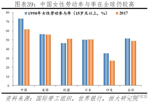 中国生育报告：2019