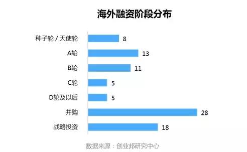 投融资周报：小熊U租获数亿B轮融资；京东健康获超10亿美元融资